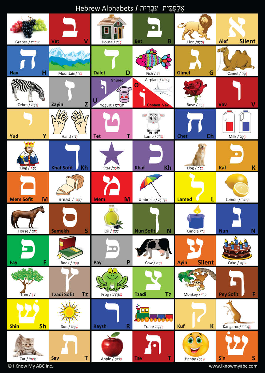 Free Printable Hebrew Alphabet Chart - 2023 Calendar Printable