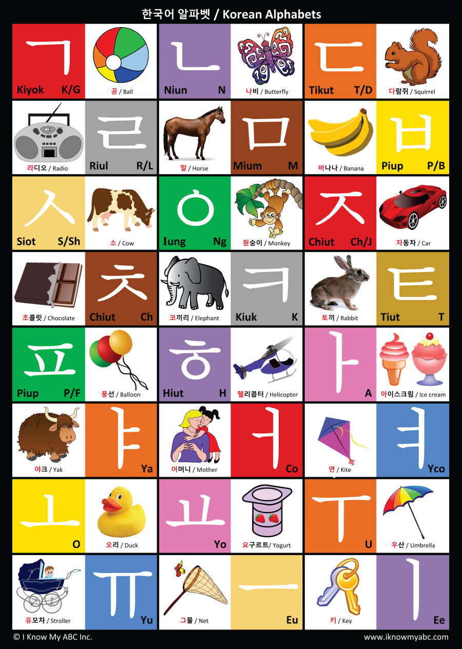 korean-alphabet-chart-with-pronunciation-images-and-photos-finder