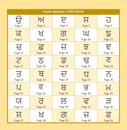 punjabi alphabet with hindi