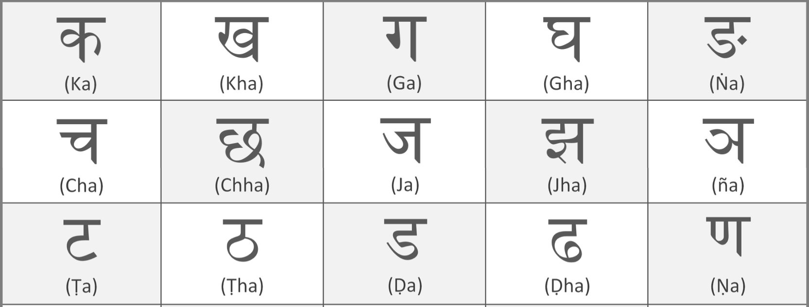 hindi alphabet with bengali alphabet