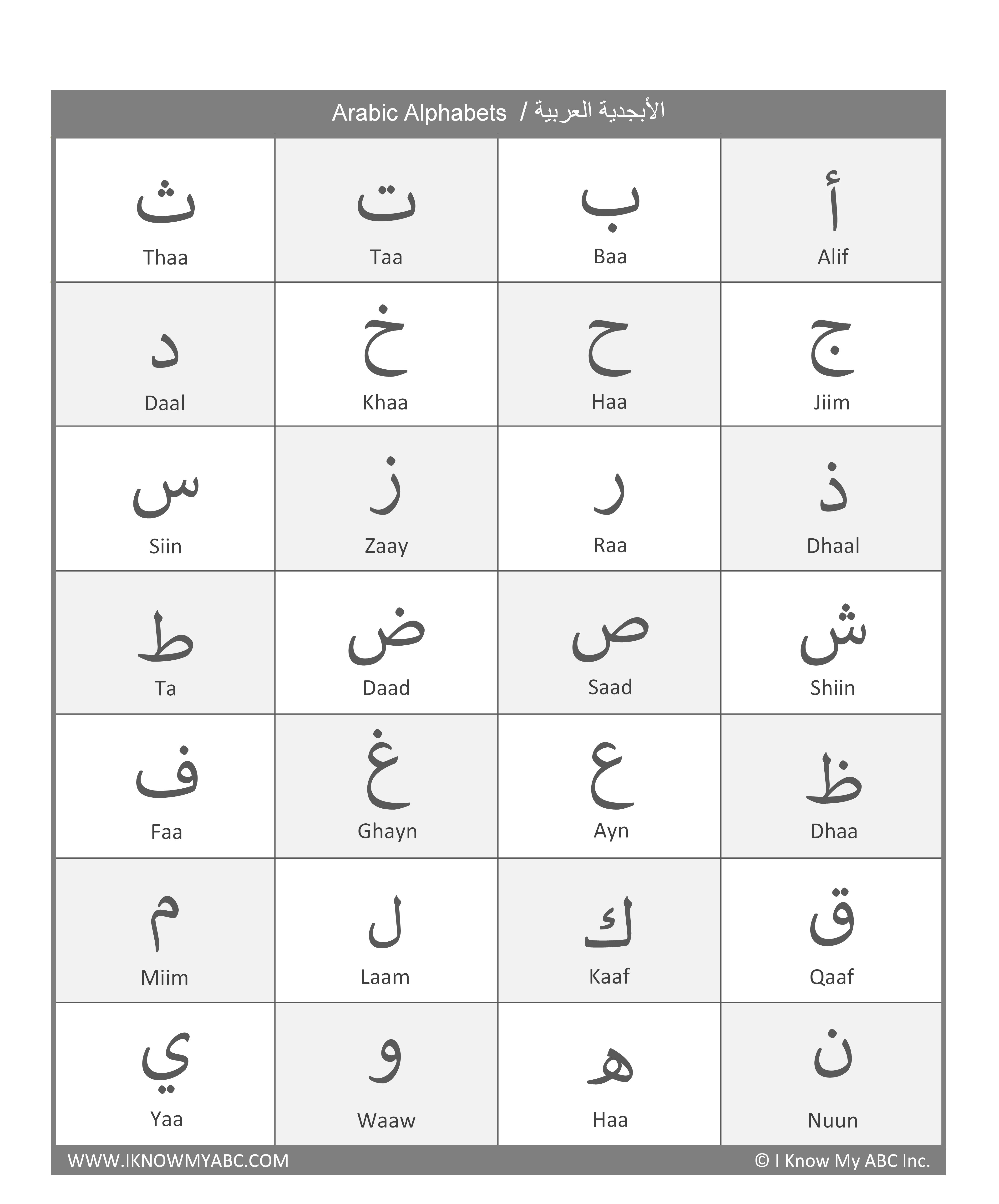 Learn Arabic Alphabet – Free Educational Resources – I Know My ABC Inc.