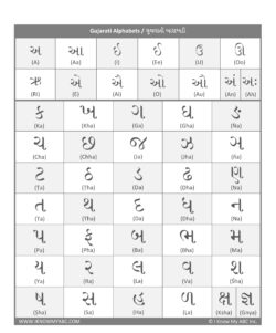 Learn Gujarati Alphabet – Free Educational Resources – I Know My ABC Inc.