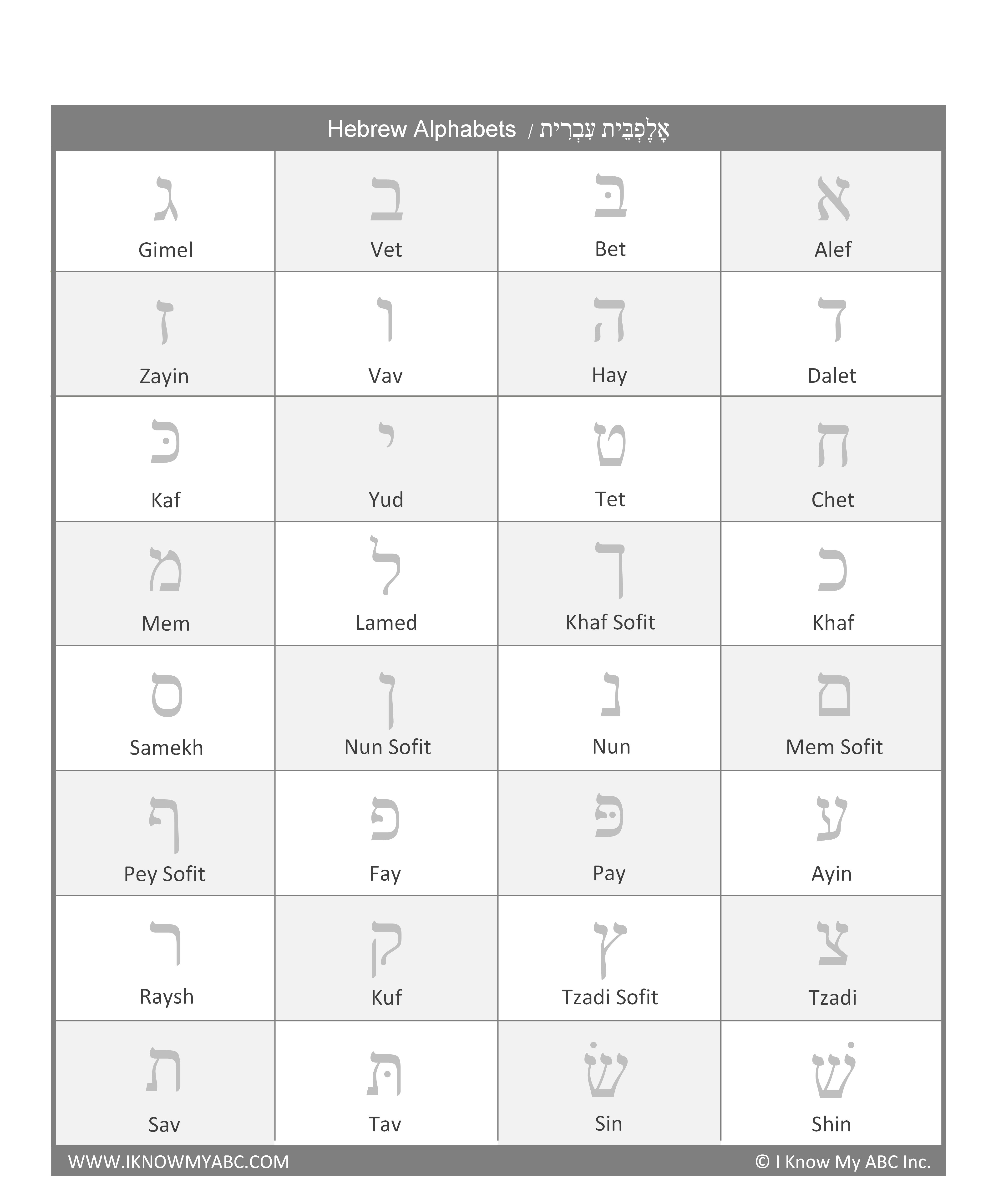 hebrew alphabet list with english transliteration