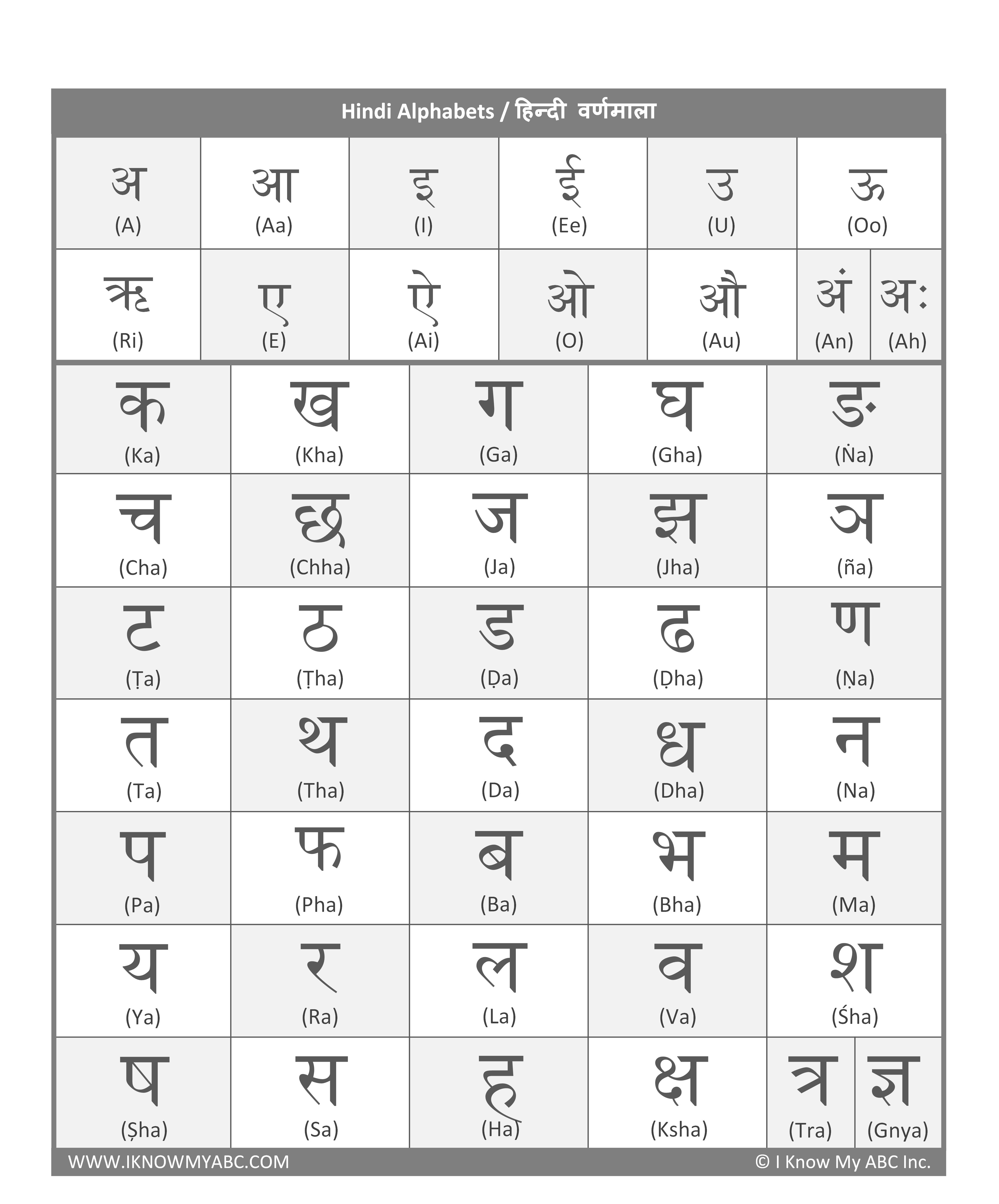 hindi alphabet bengali