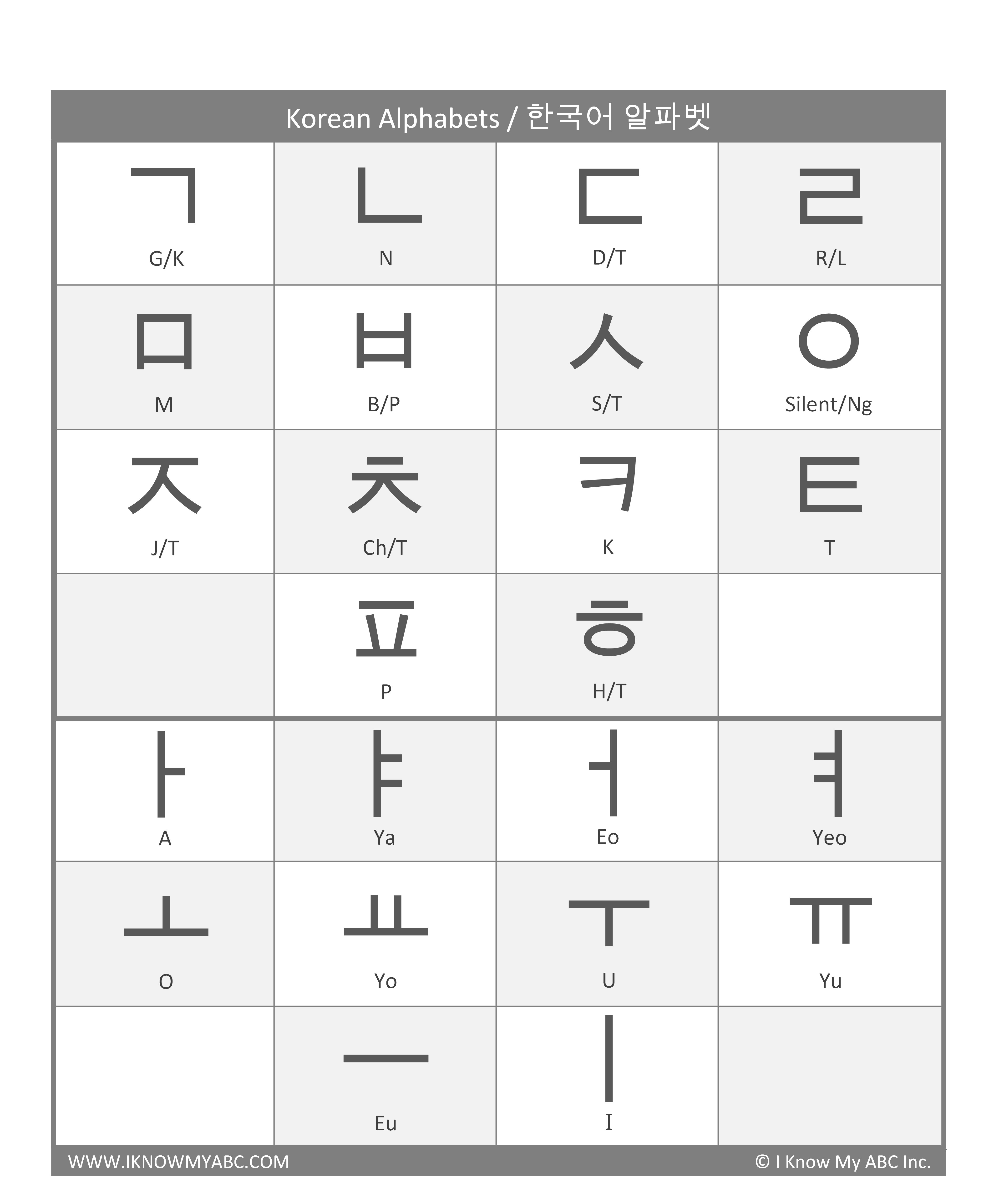 korean-alphabet-chart-gallery-images
