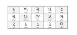 Learn Gujarati Alphabet – Free Educational Resources – I Know My ABC Inc.