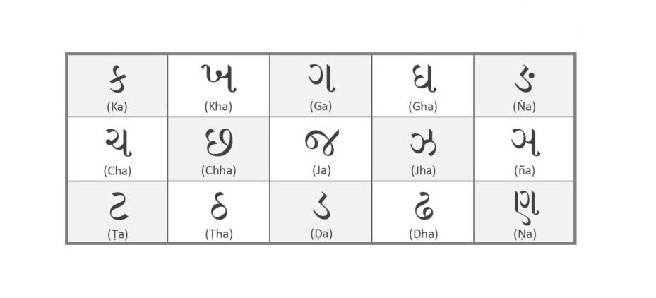gujarati alphabet with english translation