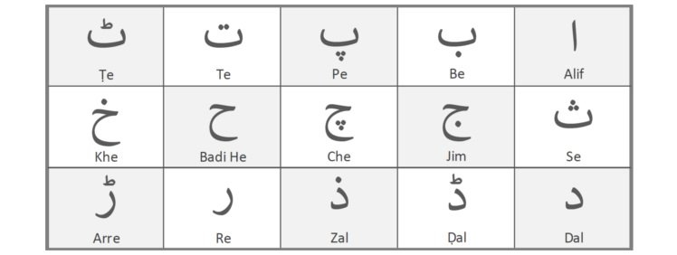 Download Learn Urdu Alphabet Free Educational Resources I Know My Abc Inc