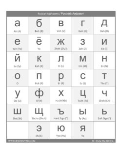 learn russian alphabets free educational resources i know my abc inc