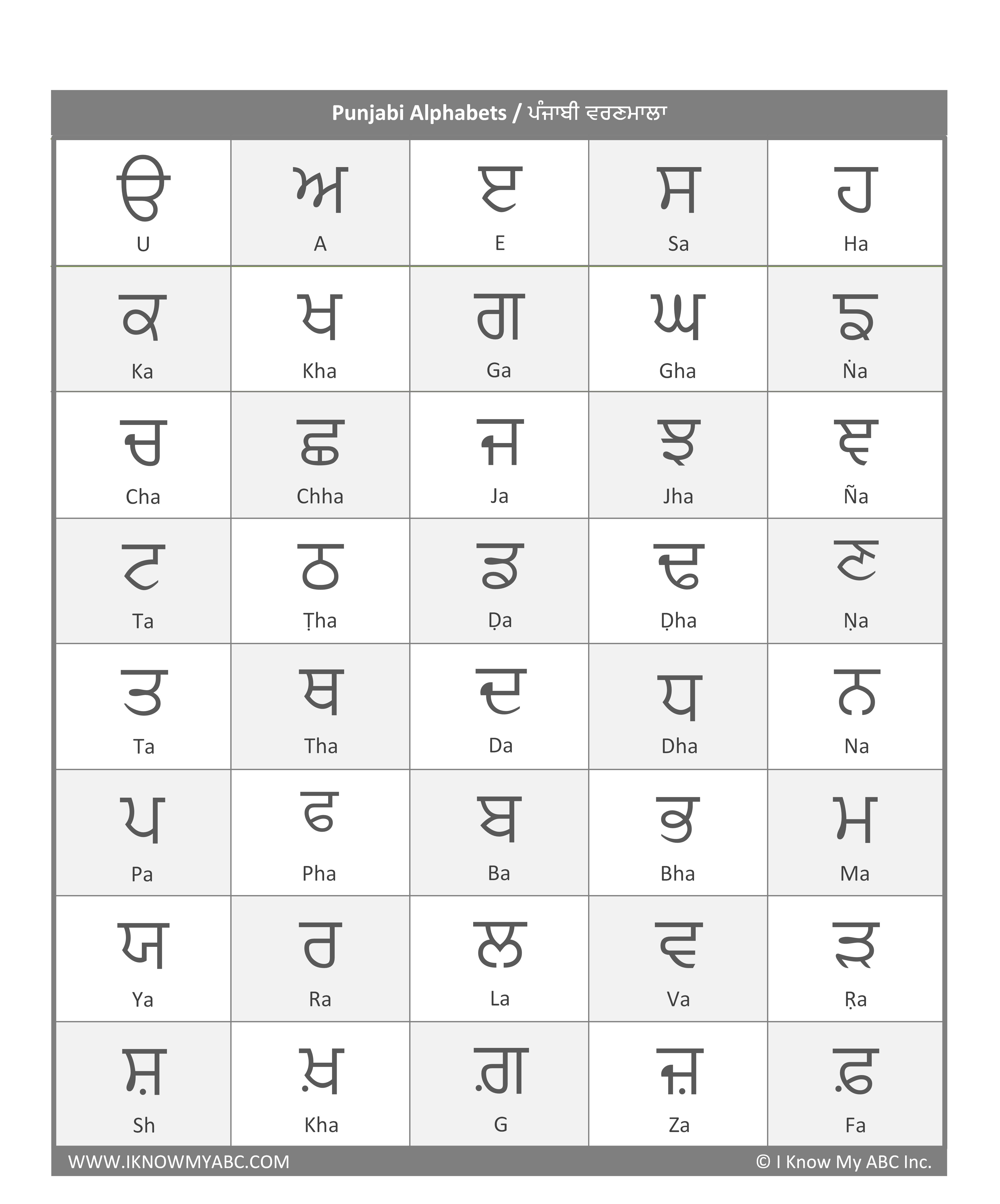 punjabi alphabet chart