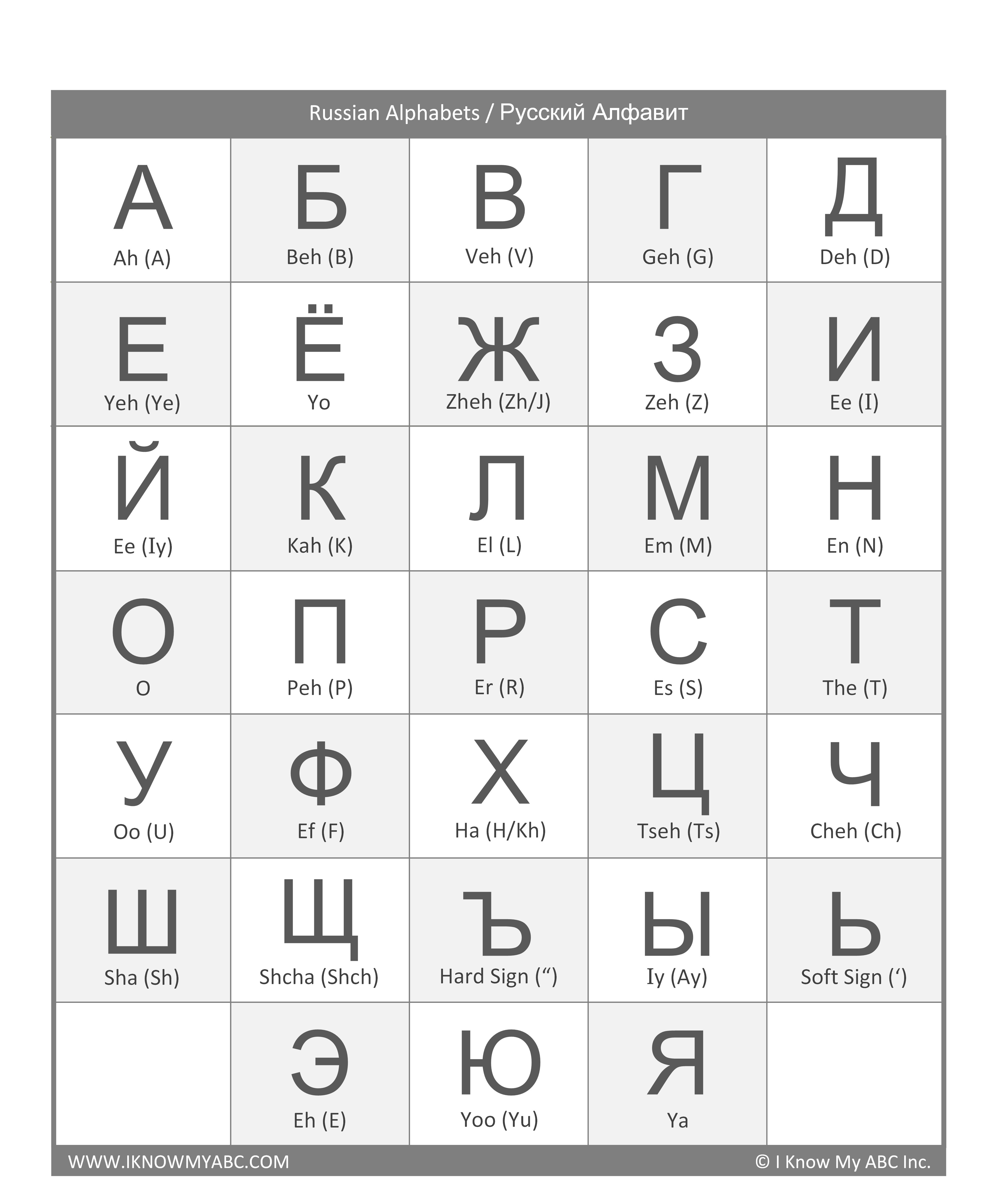Learn Russian Alphabet Free Educational Resources I Know My ABC Inc 