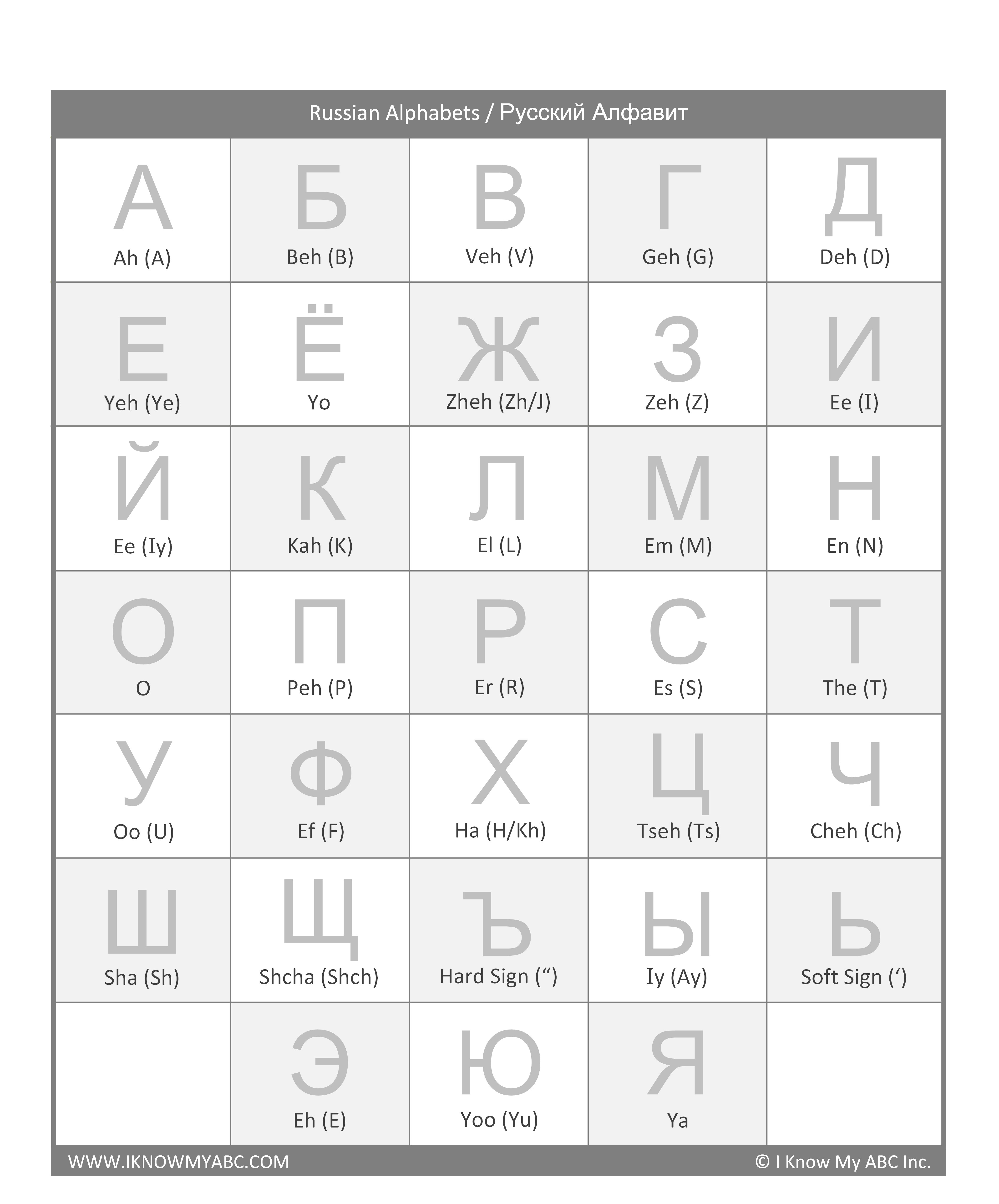 russian alphabet transcription