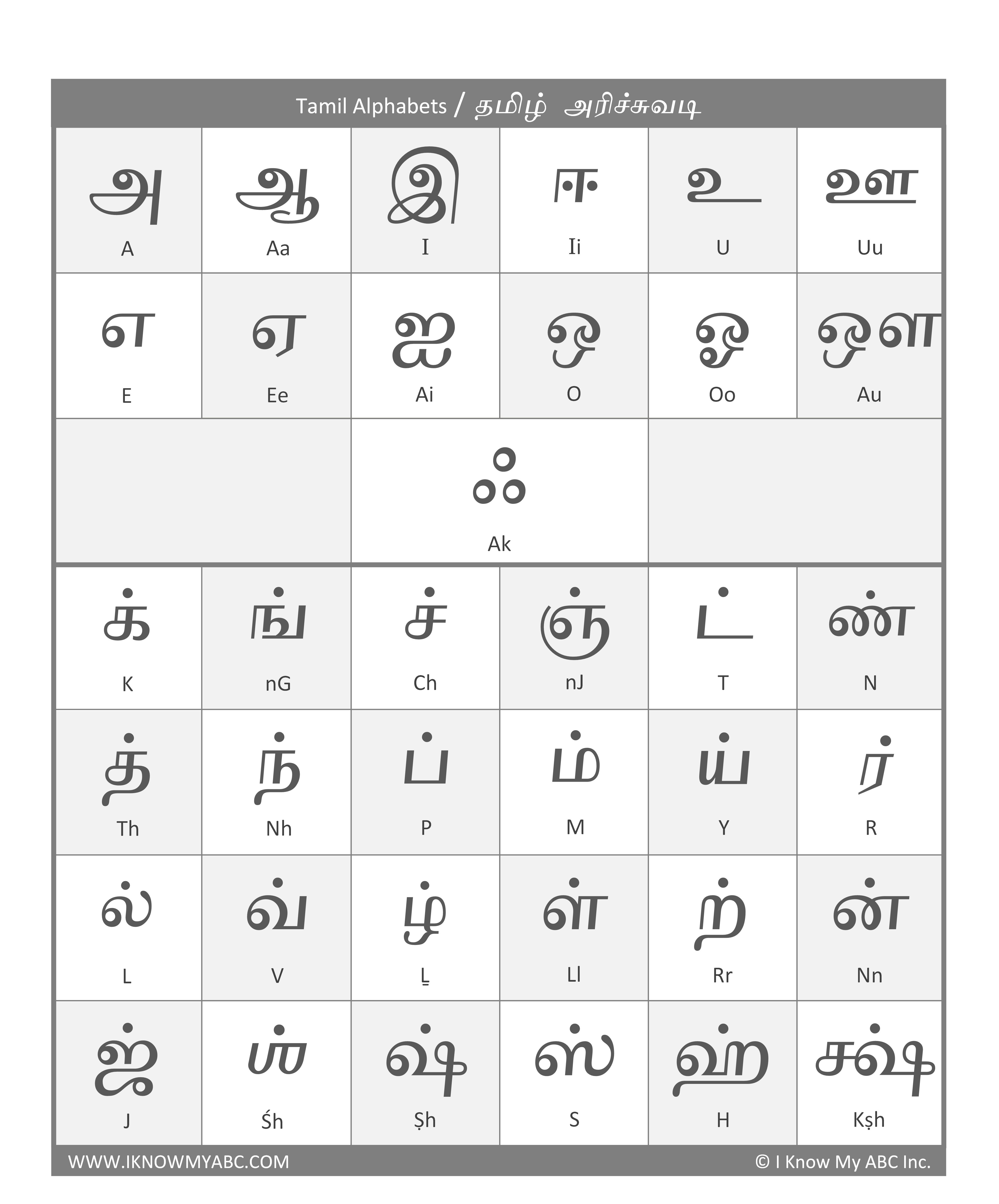 Tamil Alphabet Chart PDF